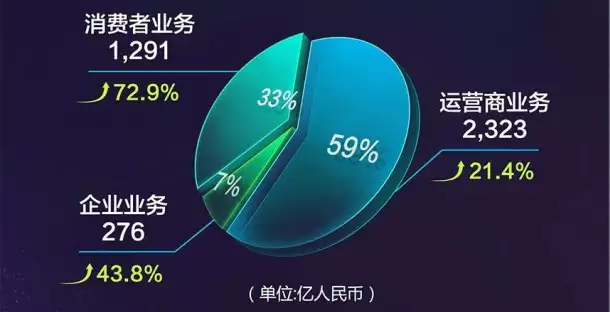 国内手机厂商做移动VR真是不走心，也不走肾