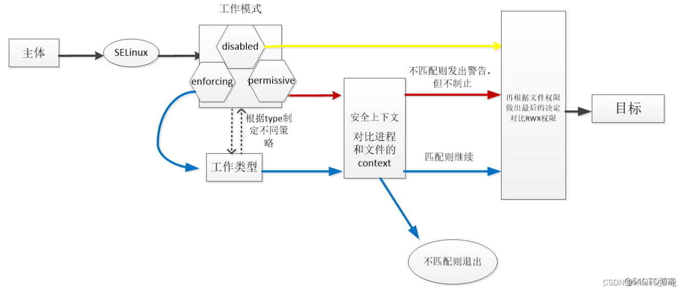 参考图片