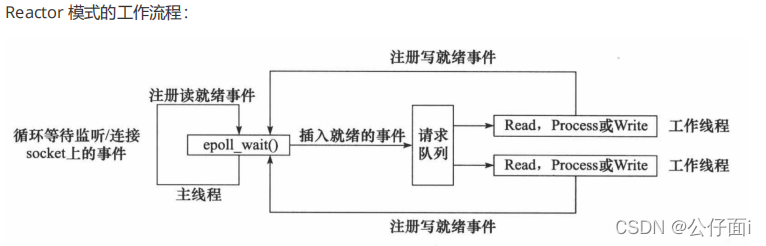 [外链图片转存失败,源站可能有防盗链机制,建议将图片保存下来直接上传(img-8UrzOMmP-1646818022543)(webserver实战.assets/image-20220309135308114.png)]