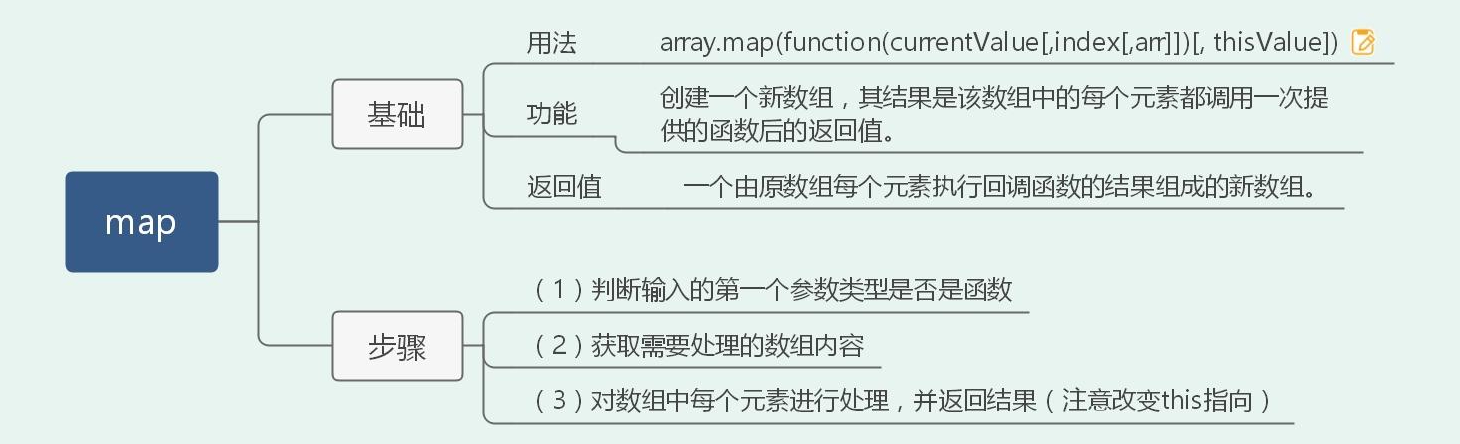 一篇搞定前端高频手撕算法题(36道)