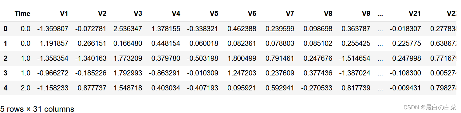 [外链图片转存失败,源站可能有防盗链机制,建议将图片保存下来直接上传(img-LnRT9334-1641812668776)(F:\Python学习\唐宇迪-python数据分析与机器学习实战\学习随笔\08项目实战-交易数据异常检测\笔记图片\image-20220110183127362.png)]