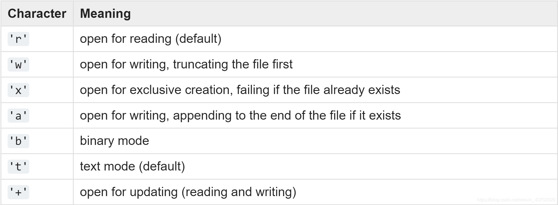 取自python官网