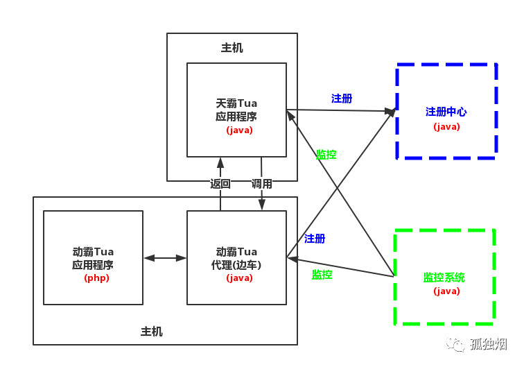 725429-20190217132945992-1378151494.jpg