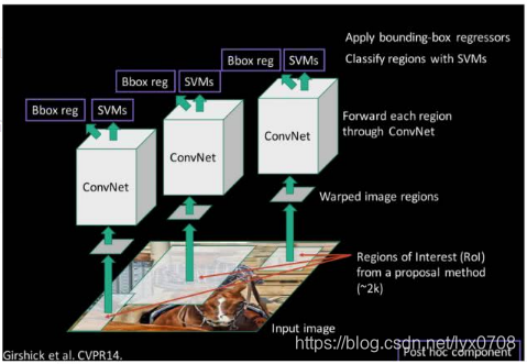 转自https://blog.youkuaiyun.com/sonnyxin/article/details/84112212