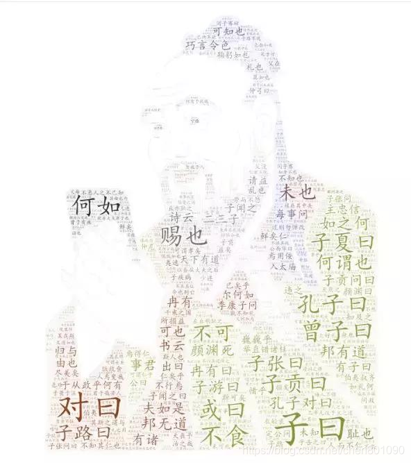 厉害了！不用一行代码，手把手教你制作漂亮词云