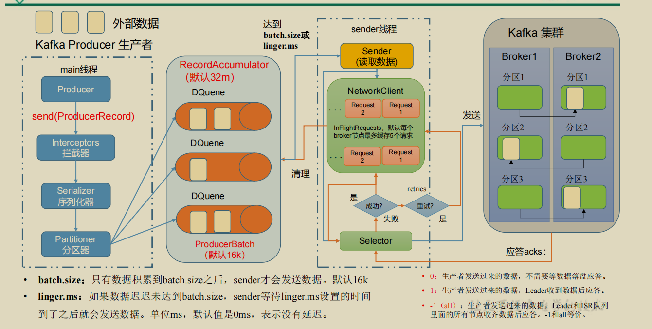 外链图片转存失败,源站可能有防盗链机制,建议将图片保存下来直接上传