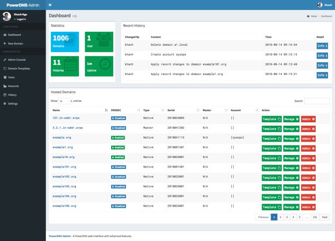 PowerDNS前端 PowerDNS frontend