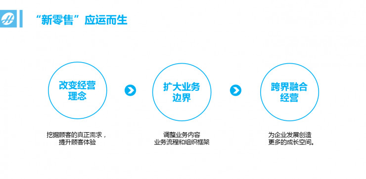 广东省零售连锁协会执行会长：技术更新太快，消费者才是零售企业最大的对手