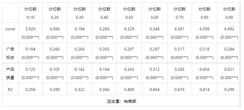 常用计量经济模型汇总/附案例教程