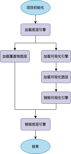 3.方案设计-异步流程控制流程图.png