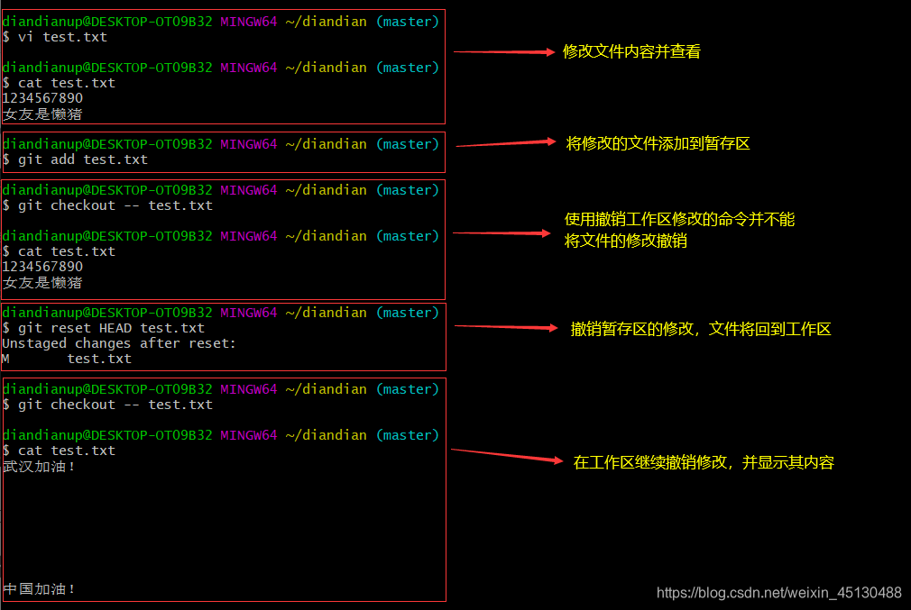 撤销暂存区的修改
