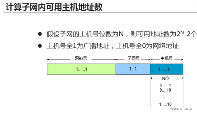 IP地址、IP子网划分插图11 IP地址、IP子网划分