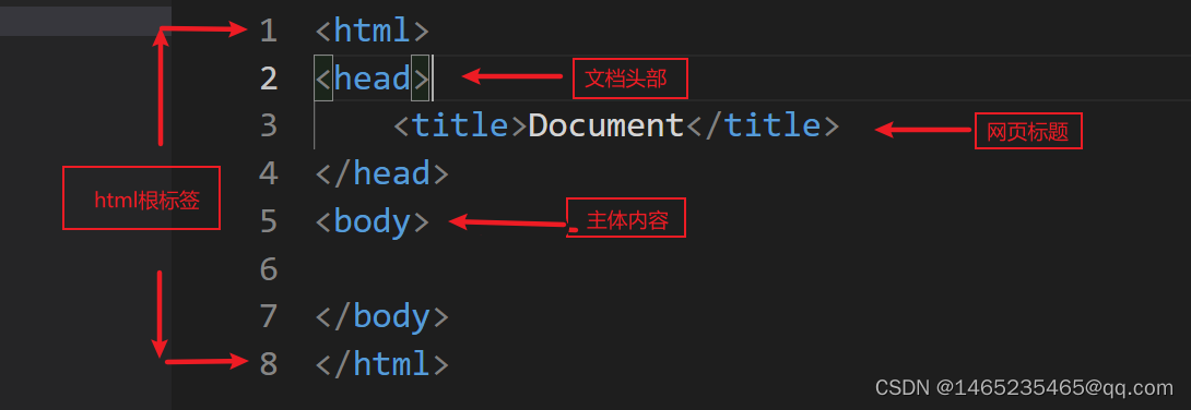 HTML基本结构标签_html文档基本结构的标签-CSDN博客