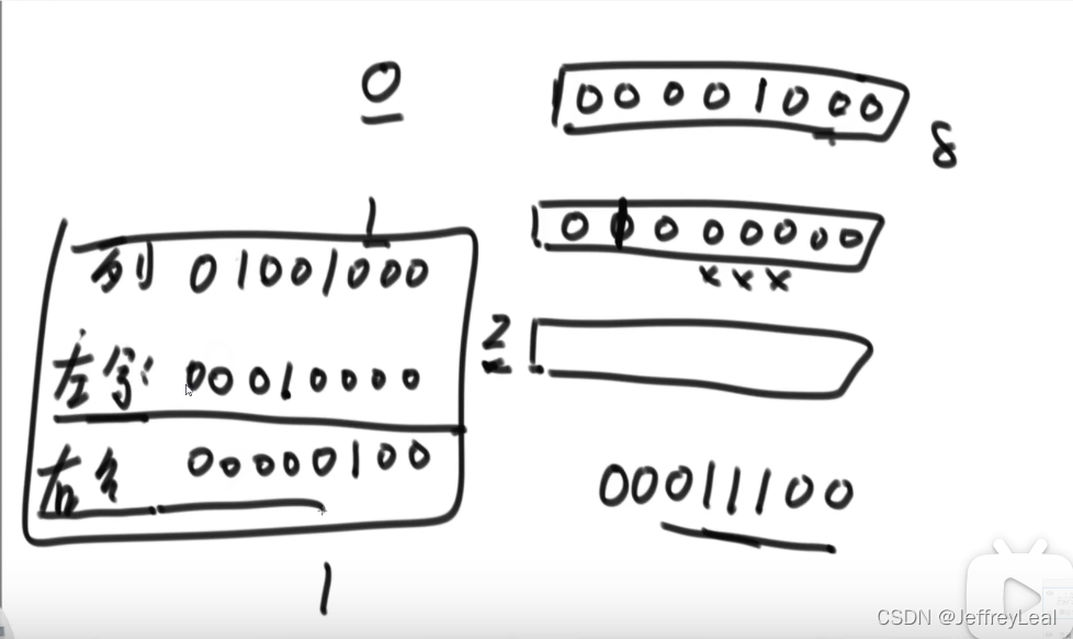 int upperLim = n == 32 ? -1 : (1 << n) - 1;