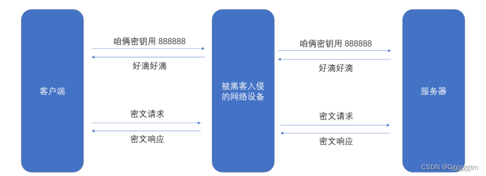 【计算机网络】HTTPS协议详解