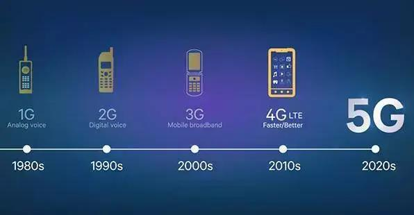 VR全景的发展背景