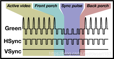 Active Front Sync Back