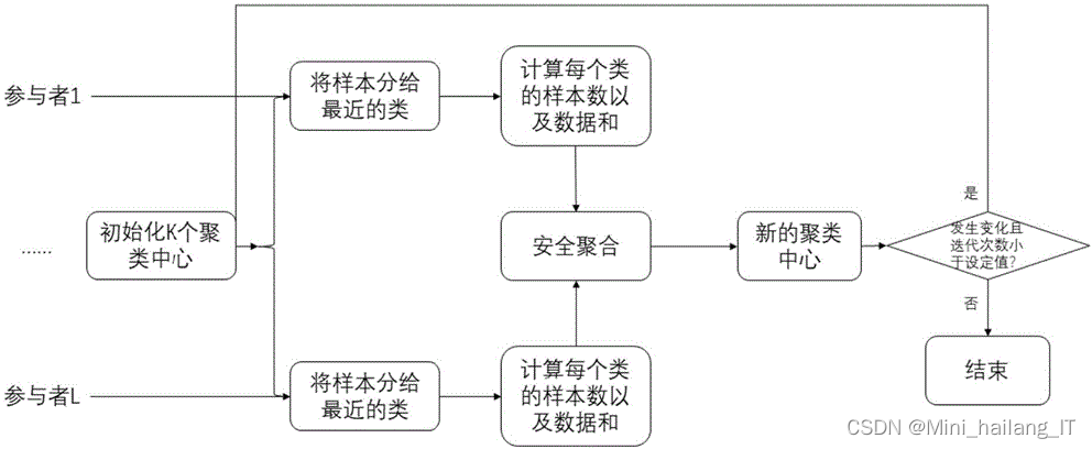 毕业设计：基于大数据的世界杯可视化以及冠军预测系统 python
