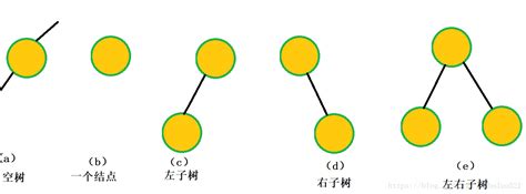【数据结构】--------二叉树的基本知识点总结_@make great efforts 的博客-优快云博客