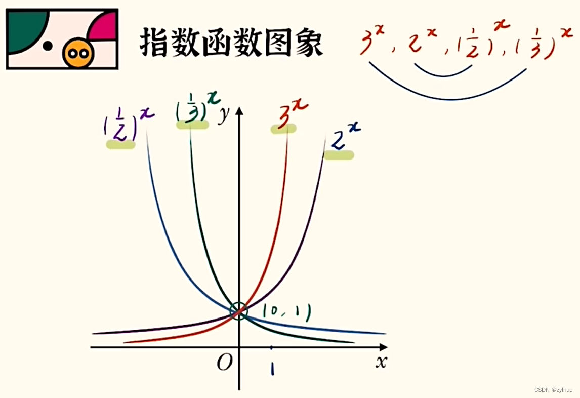 ai-数学-高中-11-指数函数