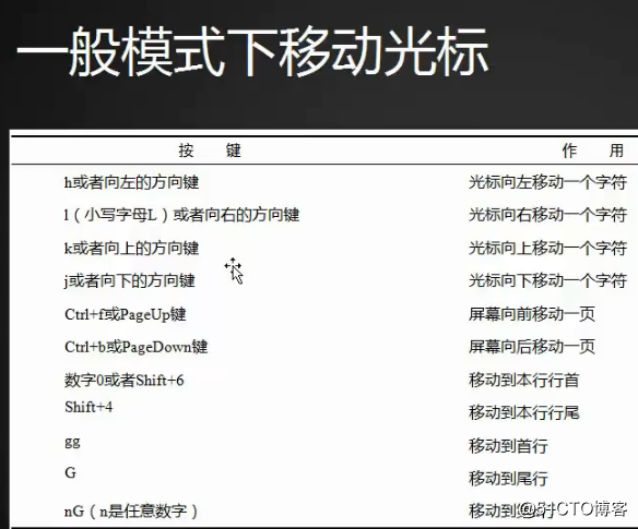 vim介绍       vim一般模式下的各个功能