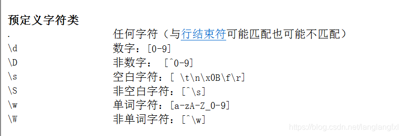 List item
