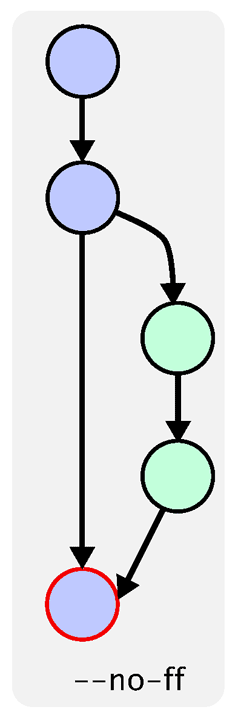 f2