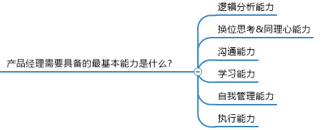 TIM图片20190922212932