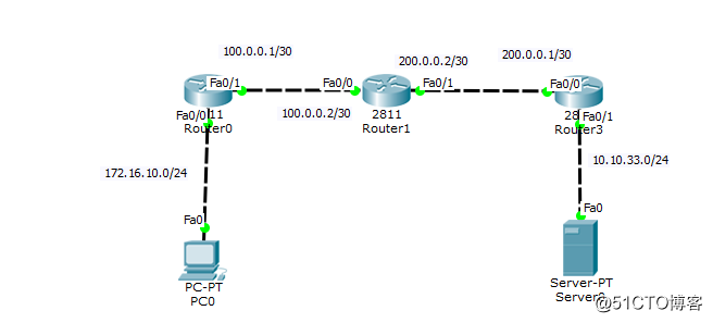 IPSec *** 的配置实现