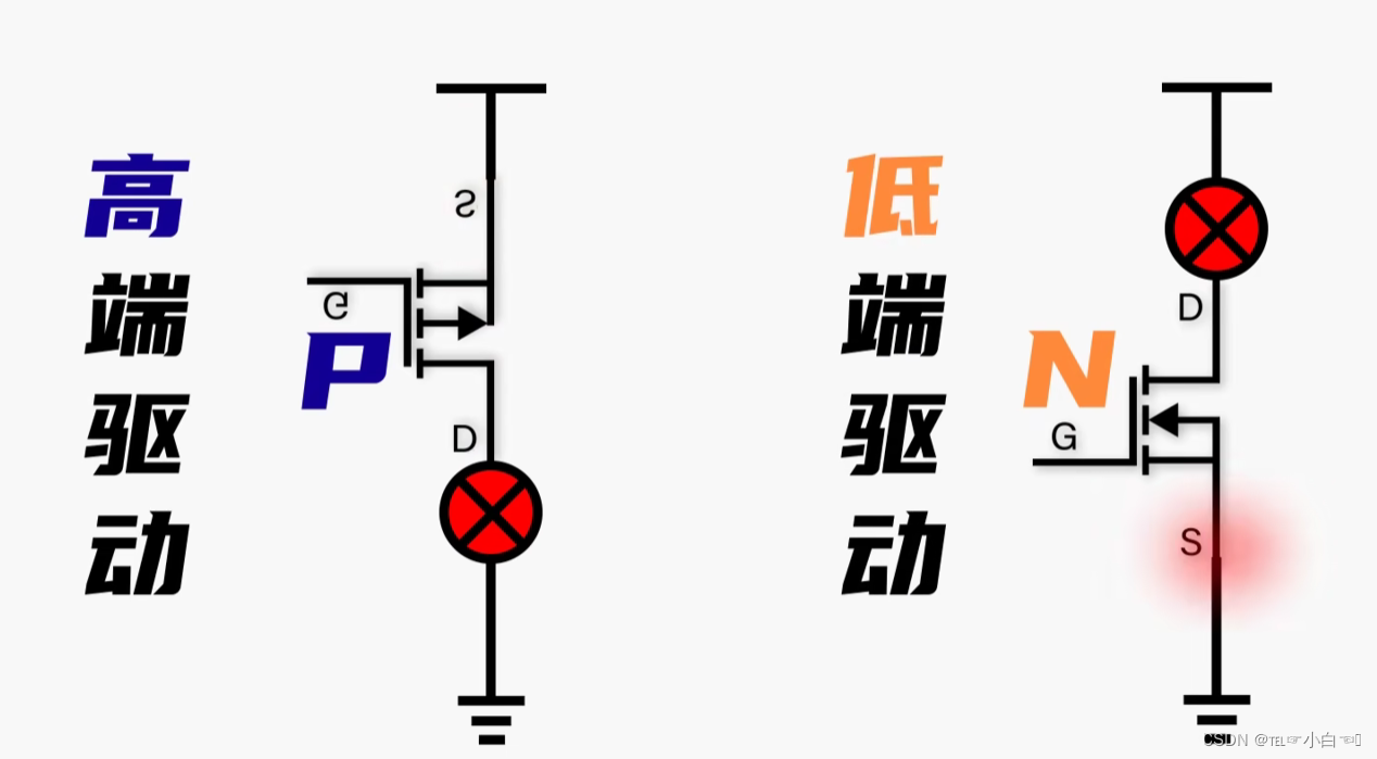 通用功能输入输出GPIO_p mos-CSDN博客