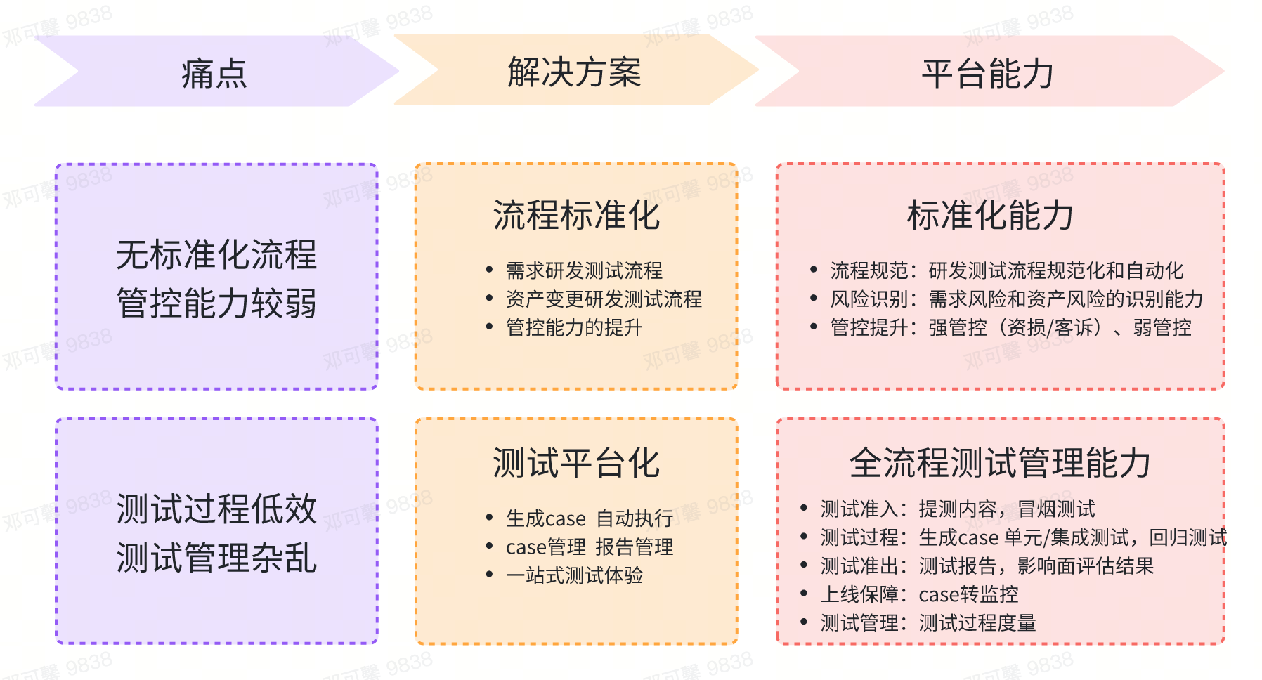 QA 团队基于 DataLeap 开放平台能力的数据测试实践_qa测试团队-CSDN博客