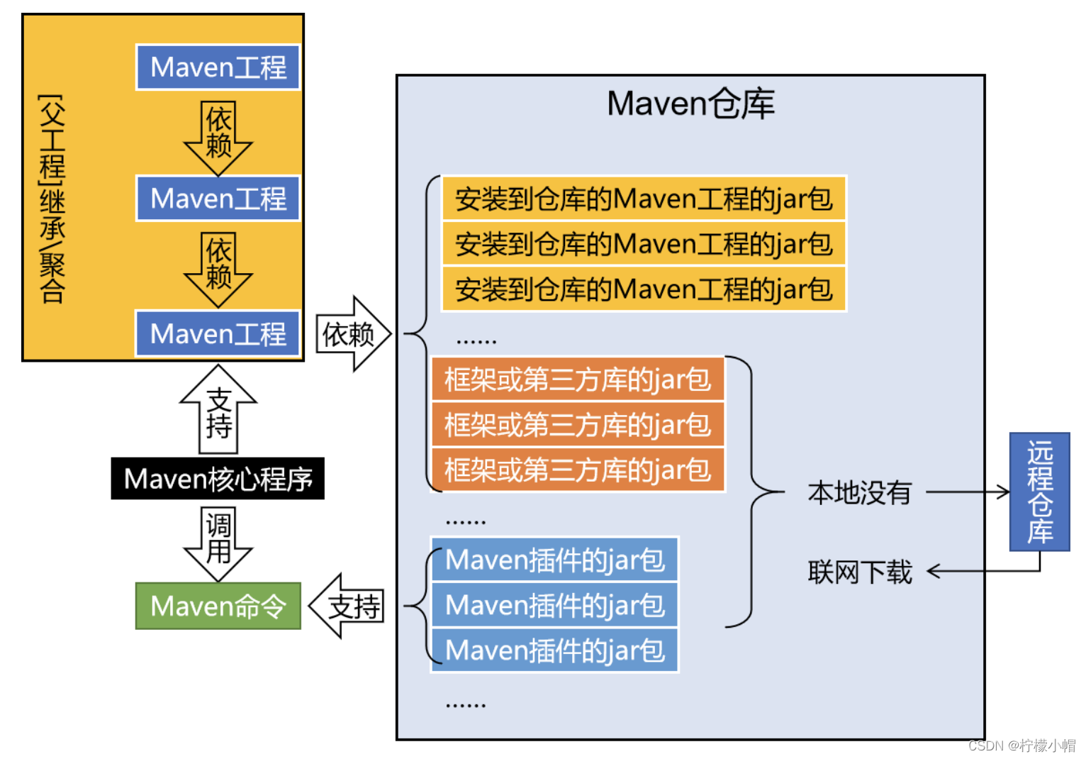 请添加图片描述