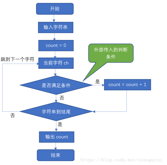 字符统计