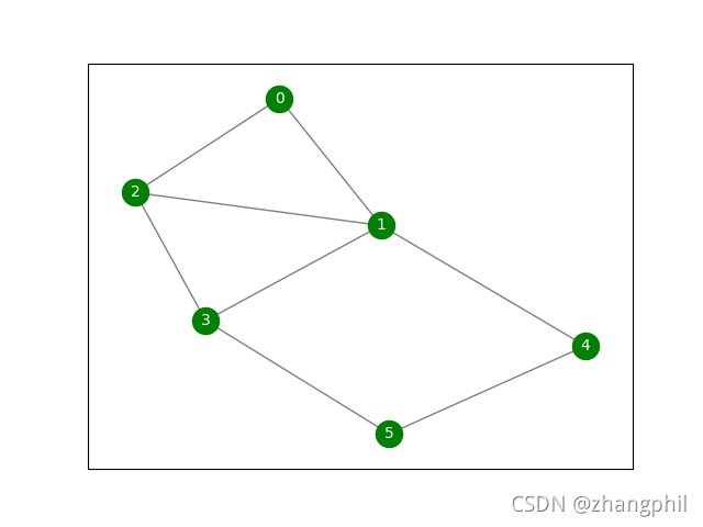 networkx图论Depth First Search深度优先搜索遍历DFS，基于递归，Python_networkx dfs-CSDN博客