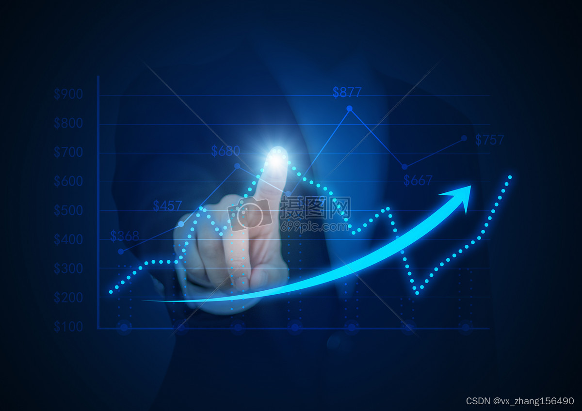外盘资管分仓软件(如智星、金管家、信管家等)和内盘（融行等）分仓软件的区别?_外盘自管-CSDN博客