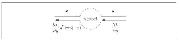 图10 Sigmoid简化图