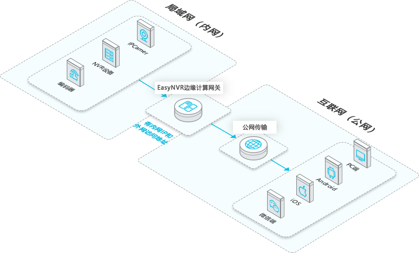 Easynvr架构.png