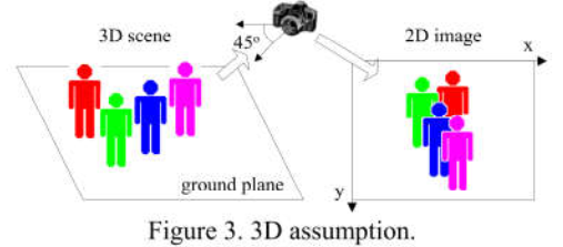 3Dassumption.png enter description here