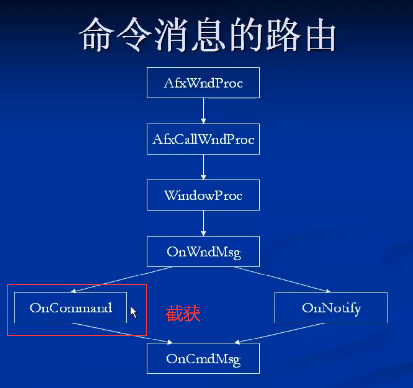 外链图片转存失败,源站可能有防盗链机制,建议将图片保存下来直接上传