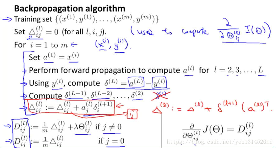 backpropagation_algorithm
