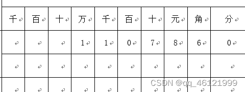 sql把金额取成千万,百万,十万,万,千,百,十,元,分,角格式_sql金额-CSDN博客