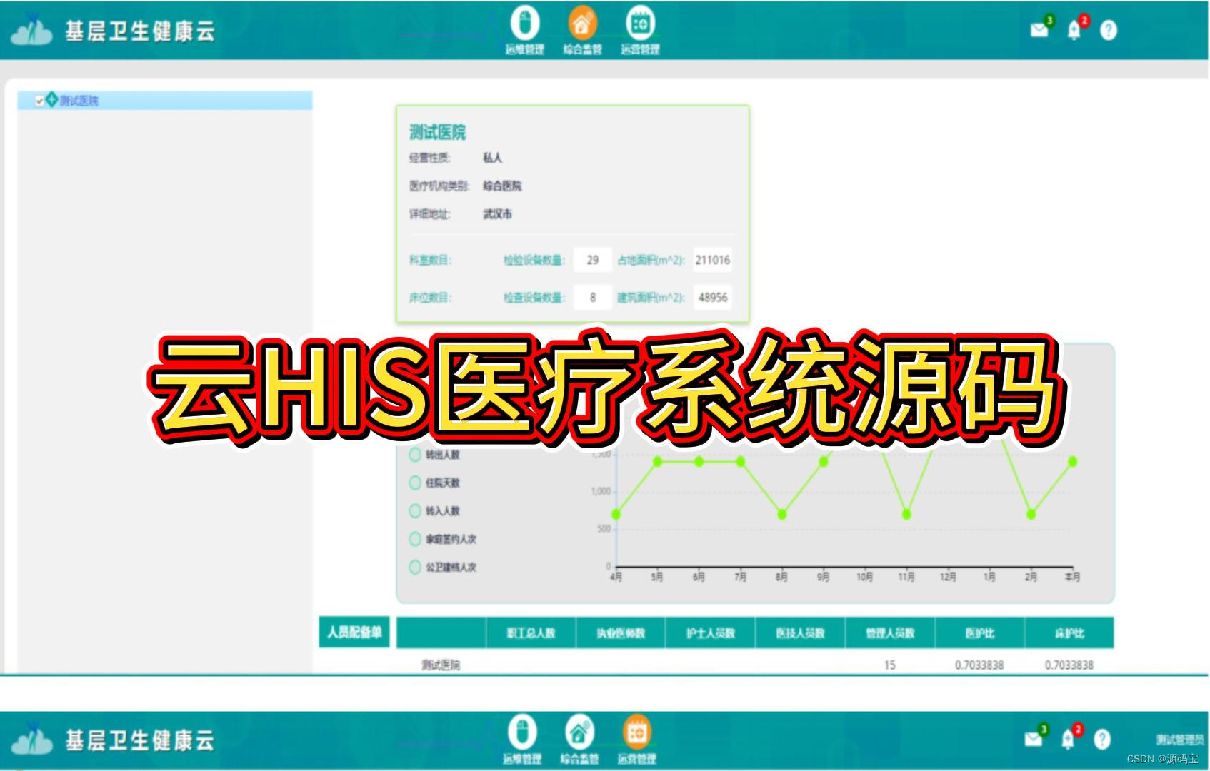 SaaS模式Java版云HIS系统源码 覆盖医院所有业务的HIS信息管理系统源码_his 系统 溯源码-CSDN博客