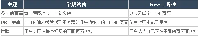 面试官最有可能问到的 50 个 React 面试题和答案