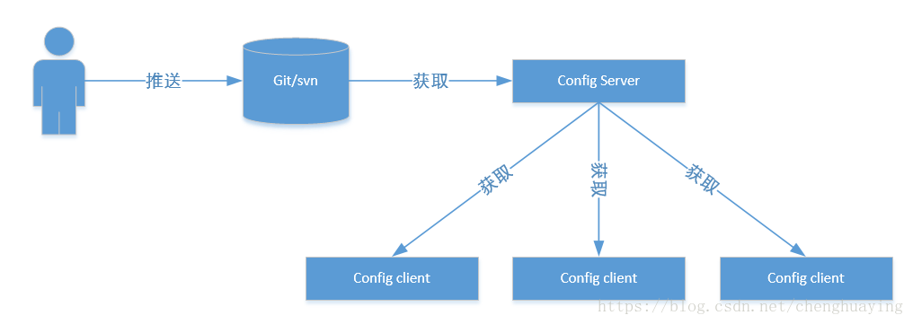 原理图