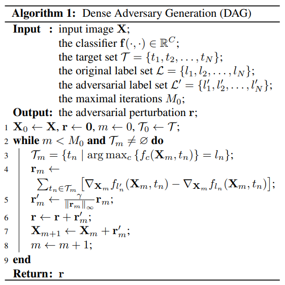 论文阅读 (88):Adversarial Examples for Semantic Segmentation and Object ...