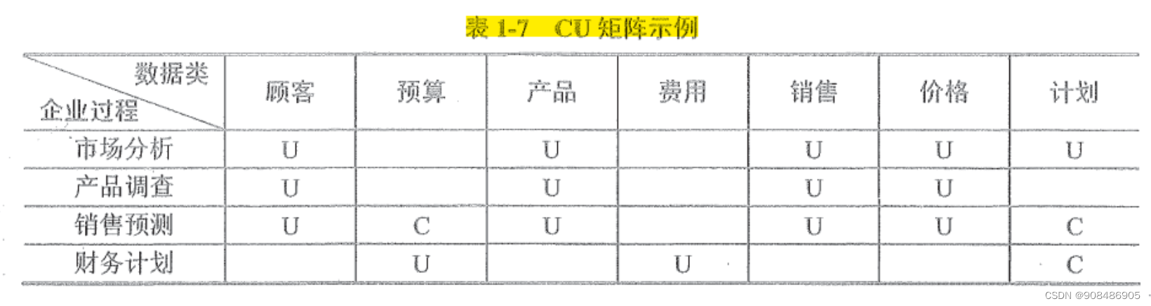 1.0 信息化与信息系统