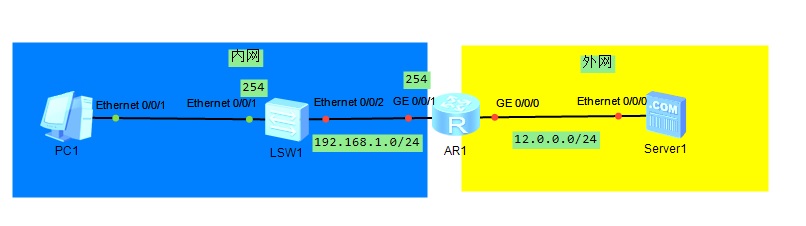 [外链图片转存失败,源站可能有防盗链机制,建议将图片保存下来直接上传(img-rO3yhxM3-1679412180232)(F:\博客存放\静态NAT.jpg)]
