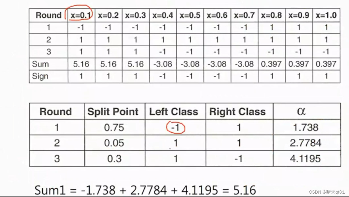 机器学习算法】集成学习-2 三个臭皮匠顶一个诸葛亮，弱学习器的机器学习元算法_使用投票方法的话,袋装使用多少个模型?-CSDN博客