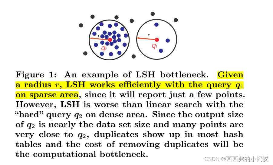 Hybrid LSH: Faster Near Neighbors Reporting in High-dimensional Space ...