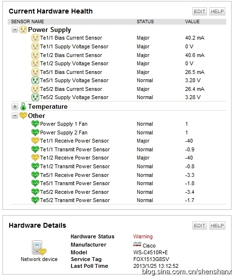 解决Solarwinds <wbr>NPM <wbr>Cisco <wbr>Hardware <wbr>Health <wbr>Sensor <wbr>Status <wbr>Major